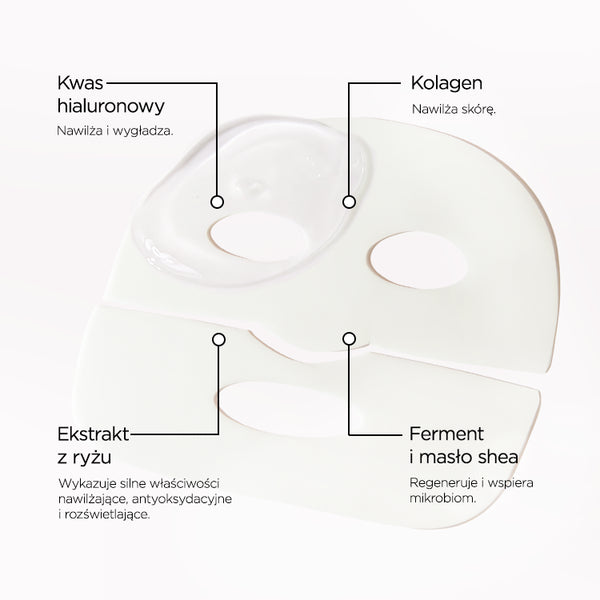 Infografika ze składnikami na jasnym tle: po środku dwuczęściowa hydrożelowa maseczka z wycięciami na oczy i usta, u góry opisy Kwas hialuronowy i Kolagen, u dołu Ekstrakt z ryżu i Ferment i masło shea.